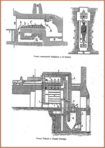 tipi dii forni